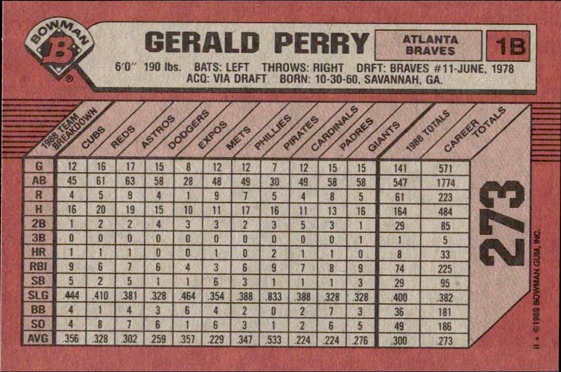 1989 Bowman Gerald Perry #273 baseball trading card back