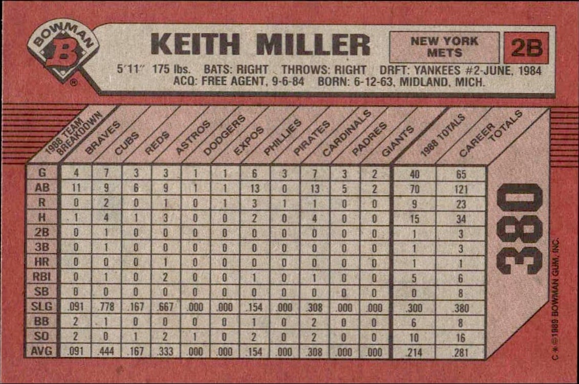 1989 Bowman Keith Miller #380 baseball trading card back