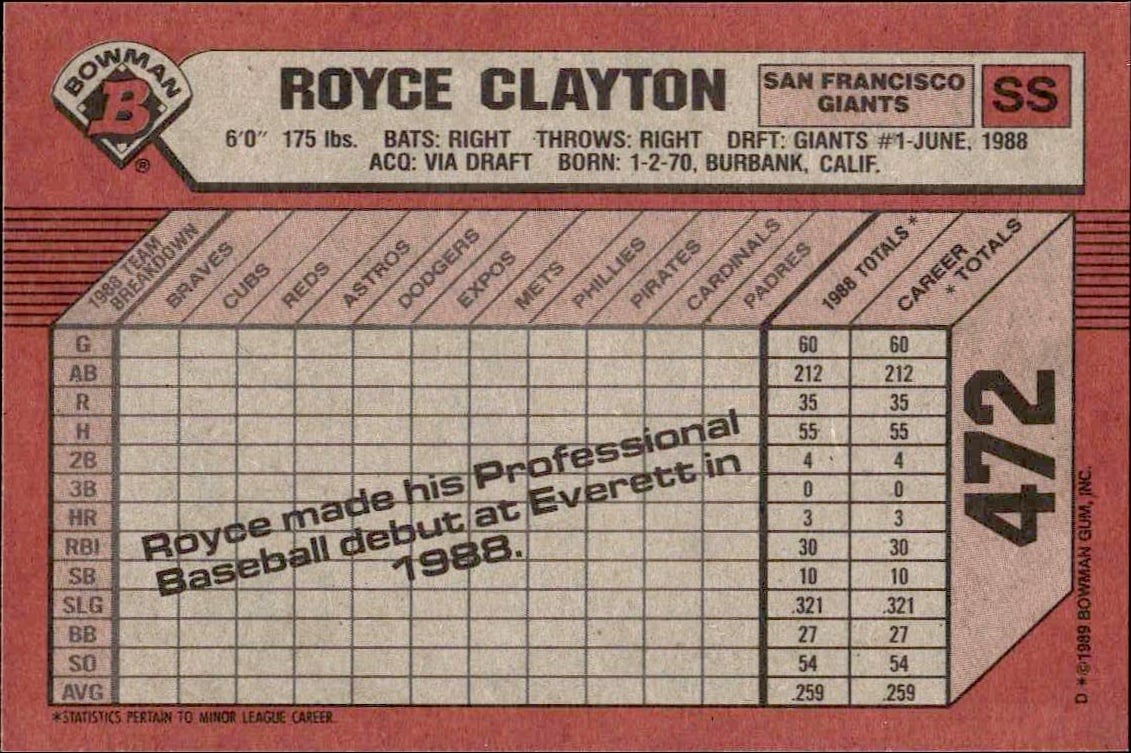 1989 Bowman Royce Clayton #472 baseball trading card back