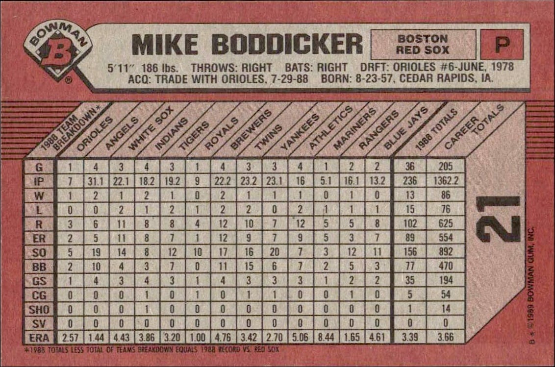 1989 Bowman Mike Boddicker #21 baseball trading card back