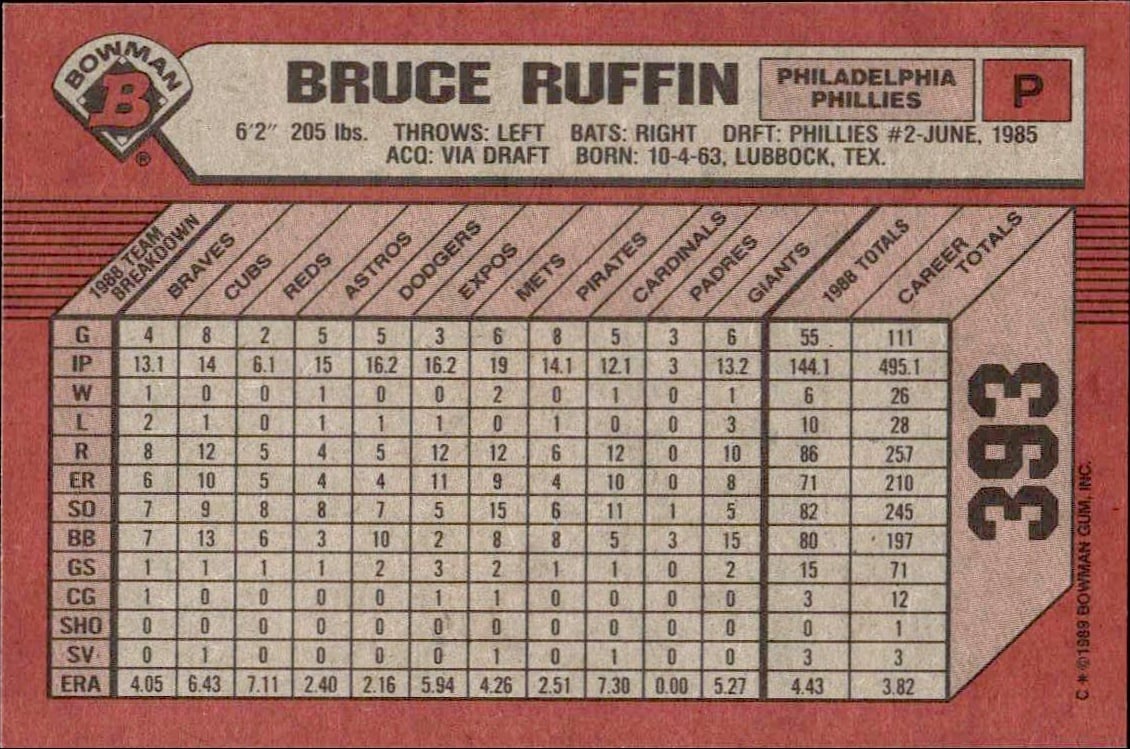1989 Bowman Bruce Ruffin #393 baseball trading card back