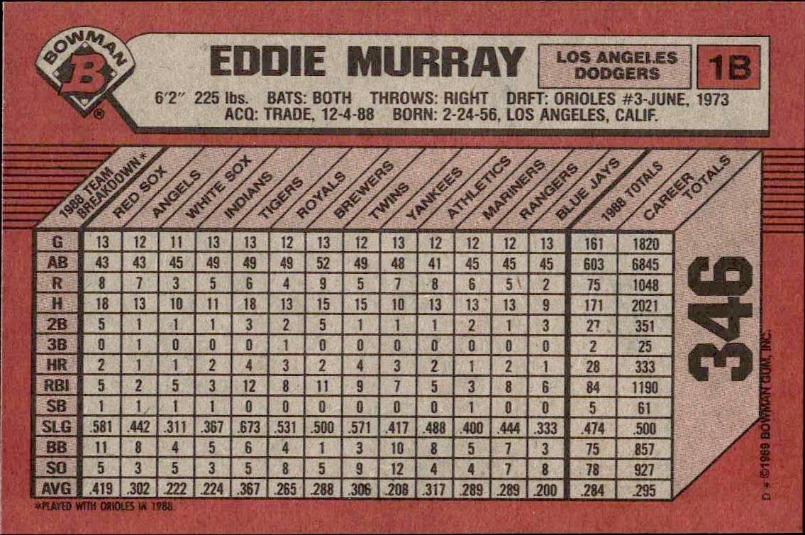1989 Bowman Eddie Murray #346 baseball trading card back