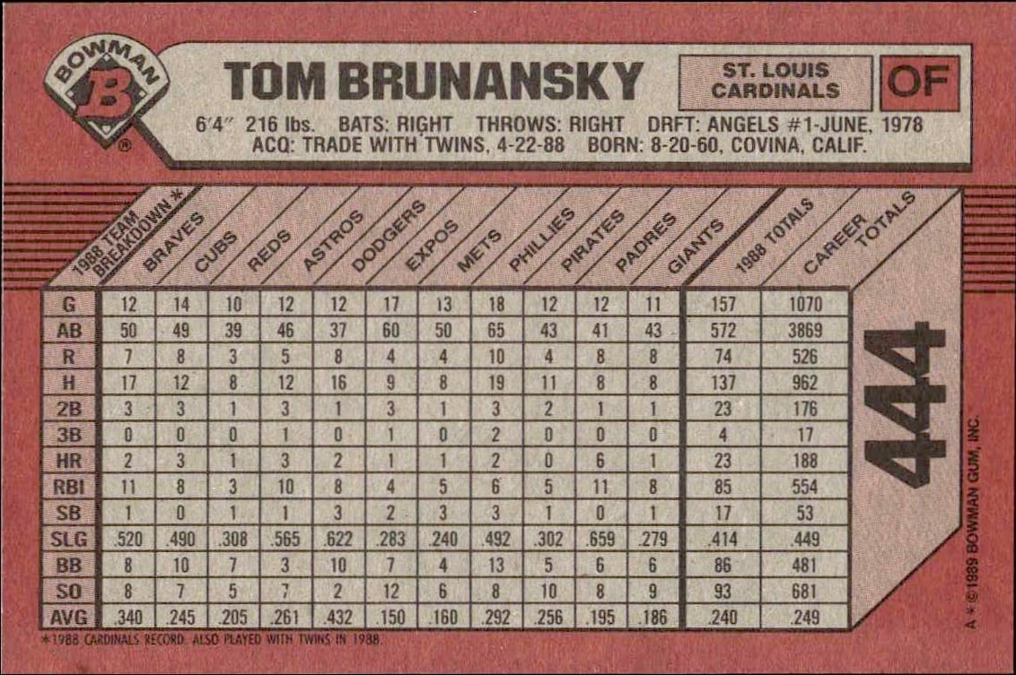 1989 Bowman Tom Brunansky #444 baseball trading card back