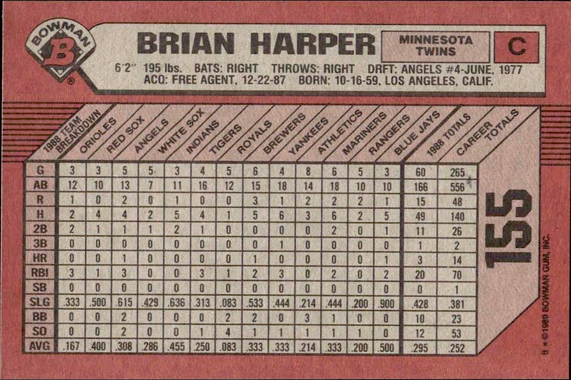 1989 Bowman Brian Harper #155 baseball trading card back