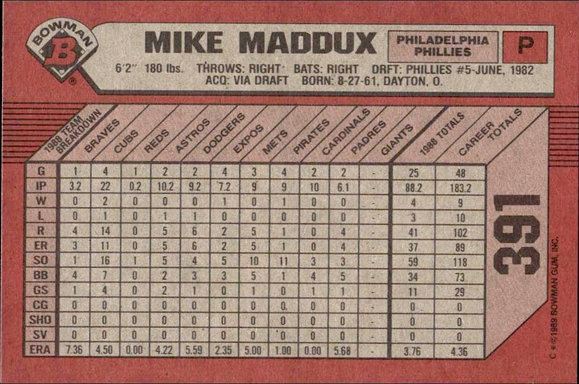 1989 Bowman Mike Maddux #391 baseball trading card back