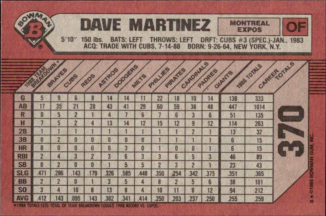 1989 Bowman Dave Martinez #370 baseball trading card back