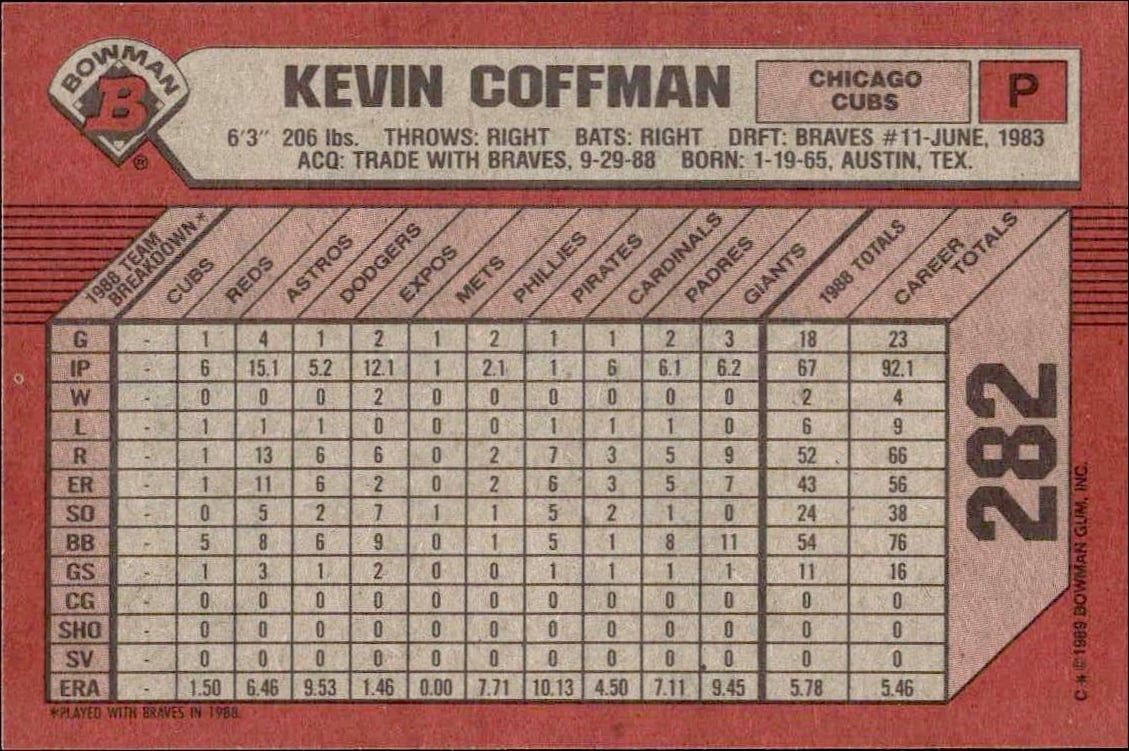 1989 Bowman Kevin Coffman #282 baseball trading card back