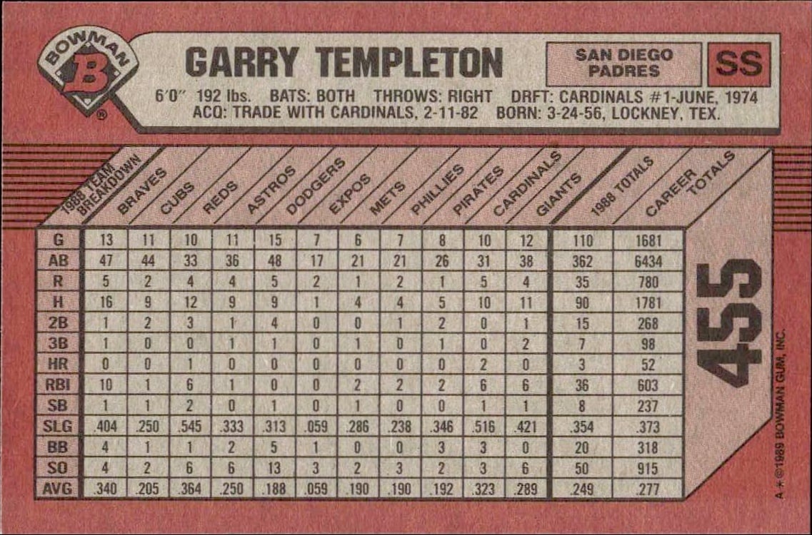 1989 Bowman Garry Templeton #455 baseball trading card back