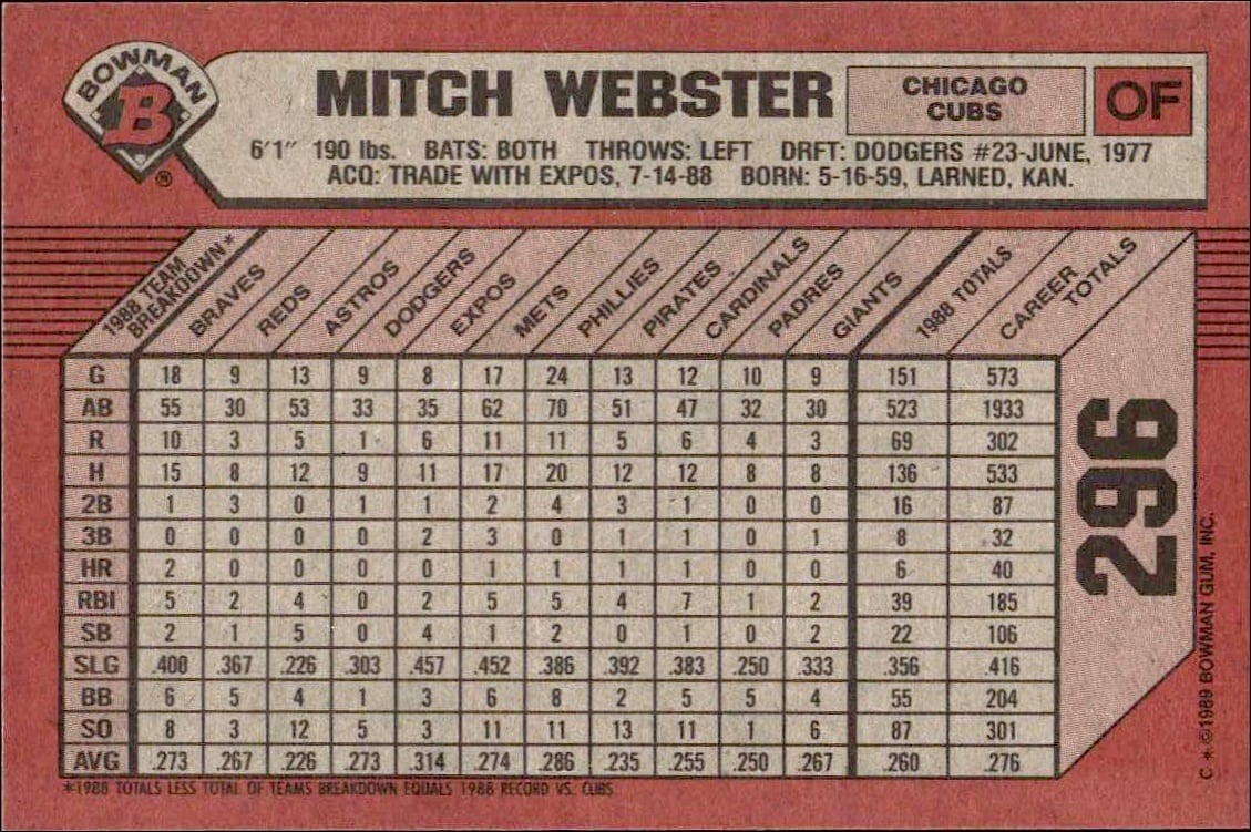 1989 Bowman Mitch Webster #296 baseball trading card back