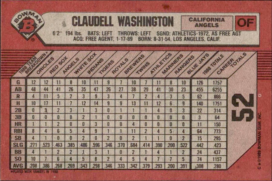 1989 Bowman Claudell Washington #52 baseball trading card back