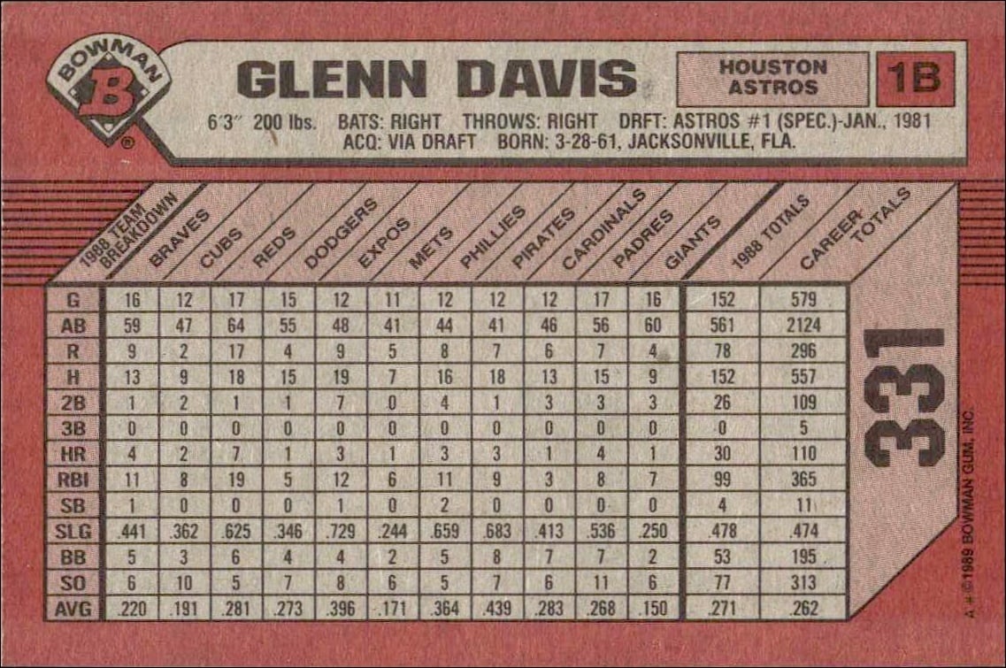 1989 Bowman Glenn Davis #331 baseball trading card back