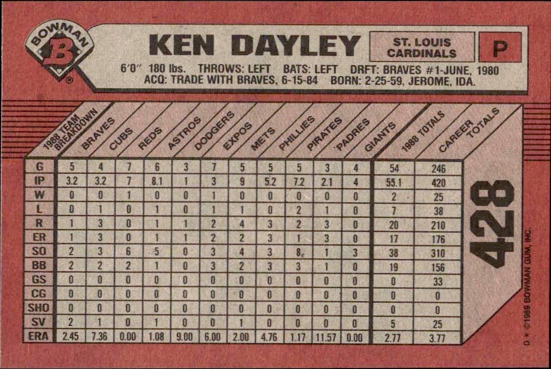 1989 Bowman Ken Dayley #428 baseball trading card back