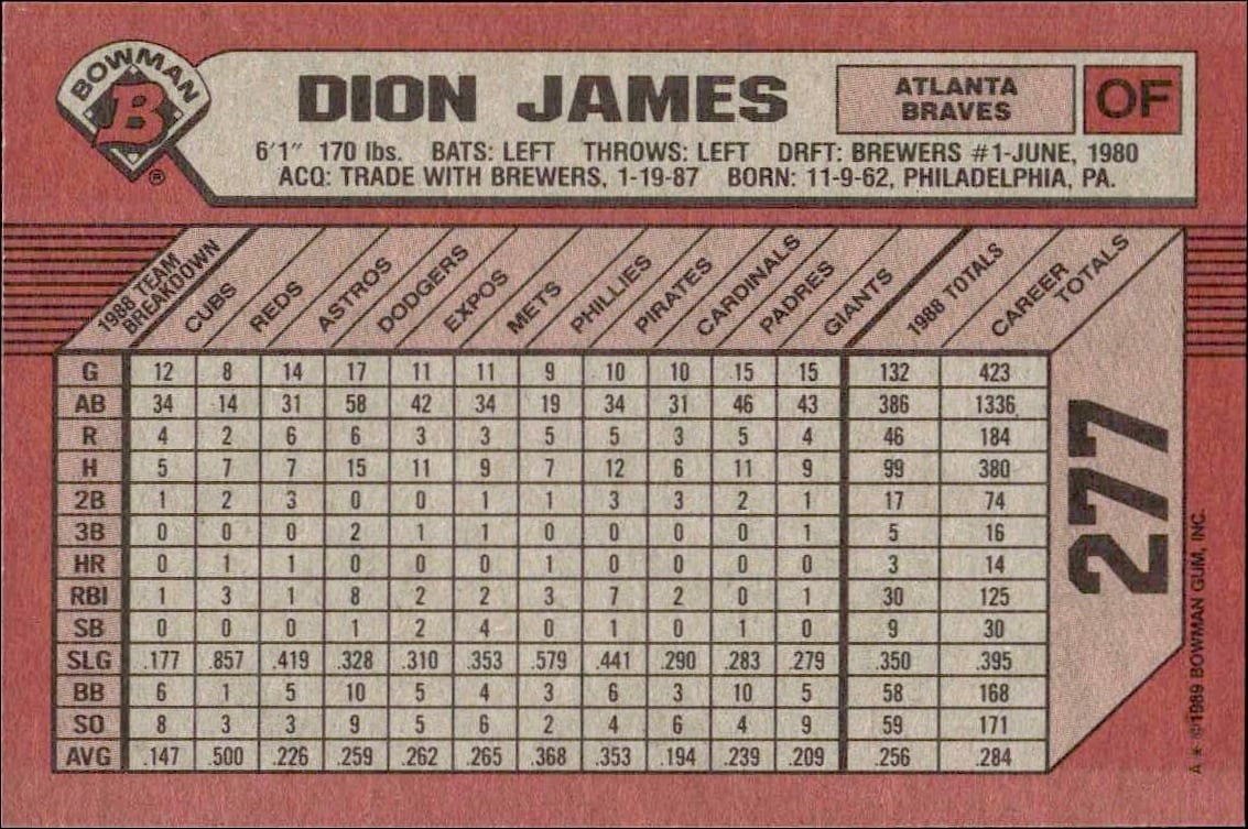 1989 Bowman Dion James #277 baseball trading card back