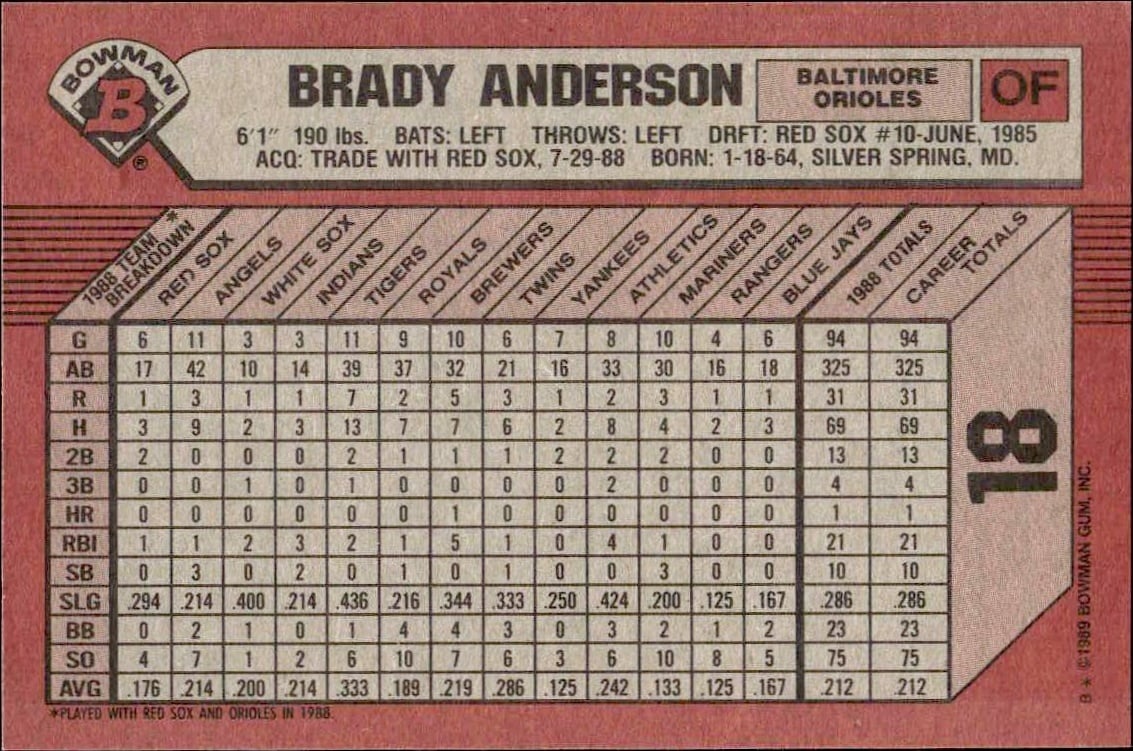 1989 Bowman Brady Anderson #18 baseball trading card back