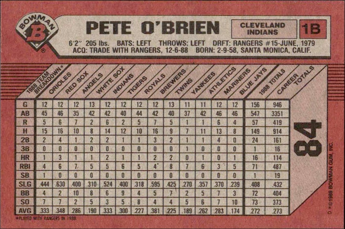1989 Bowman Pete O'Brien #84 baseball trading card back