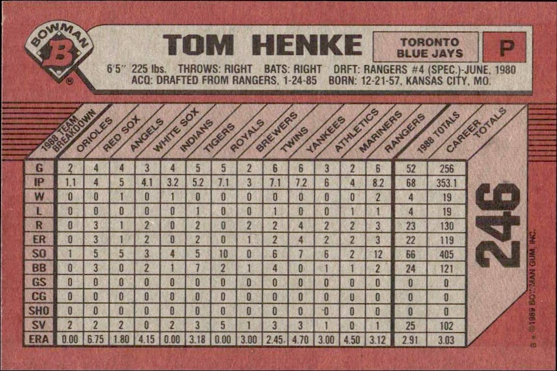 1989 Bowman Tom Henke #246 baseball trading card back