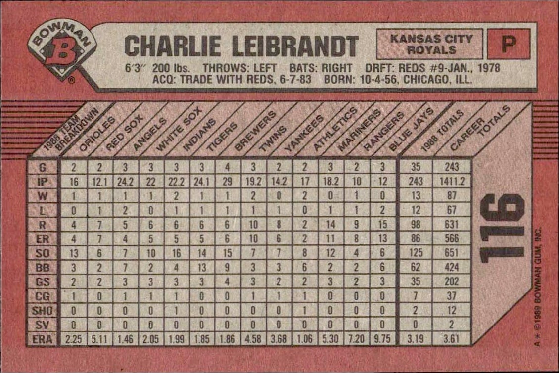 1989 Bowman Charlie Leibrandt #116 baseball trading card back