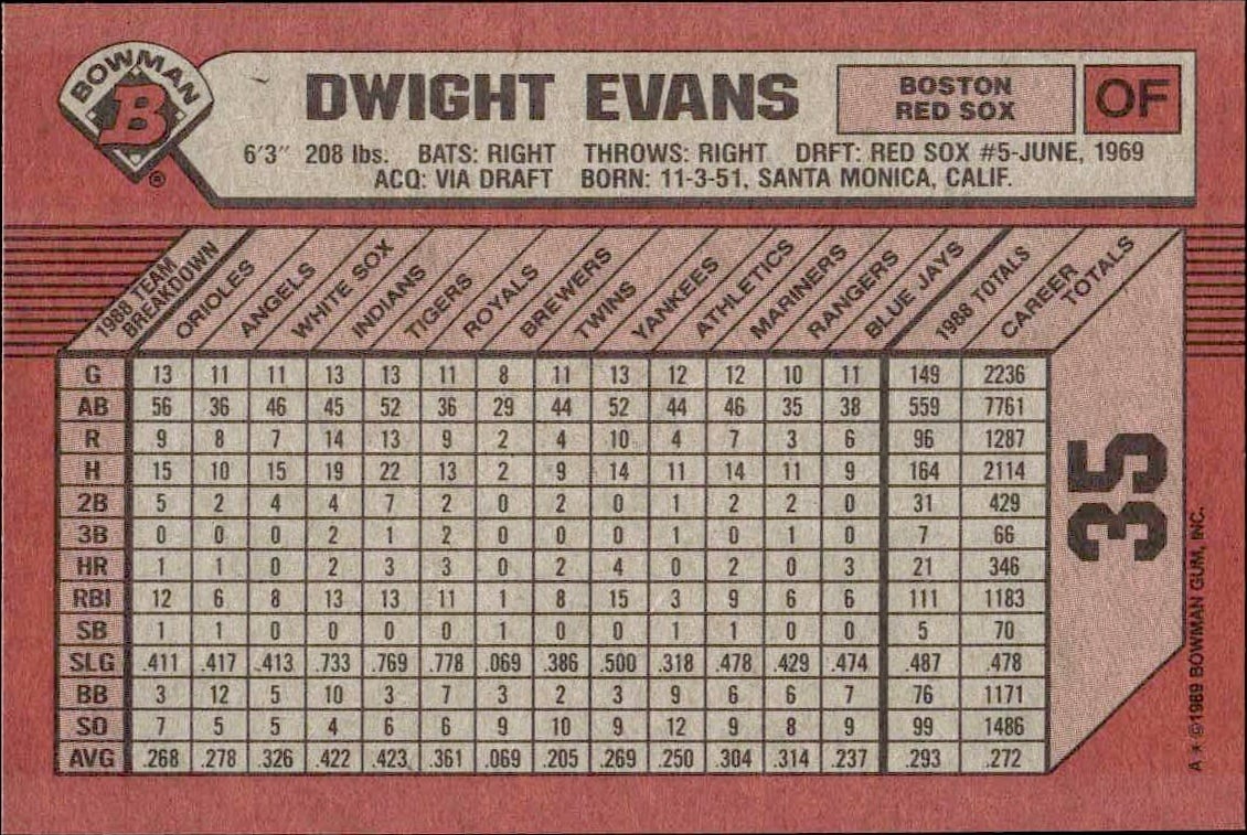 1989 Bowman Dwight Evans #35 baseball trading card back