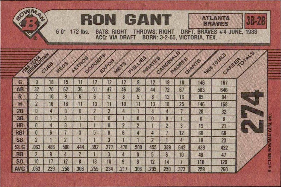 1989 Bowman Ron Gant #274 baseball trading card back