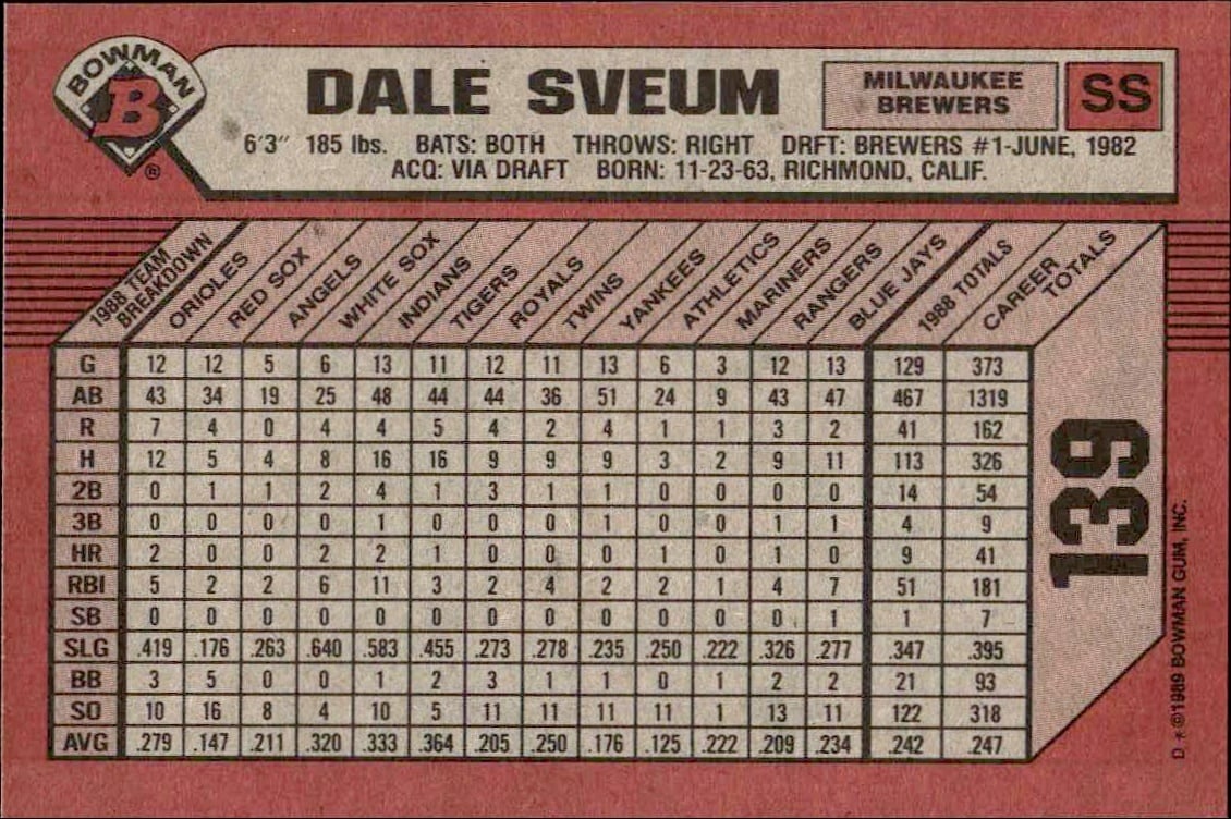1989 Bowman Dale Sveum #139 baseball trading card back