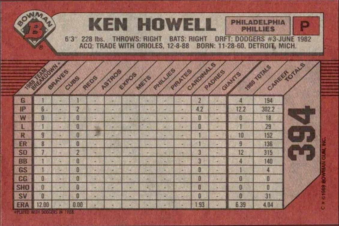 1989 Bowman Ken Howell #394 baseball trading card back