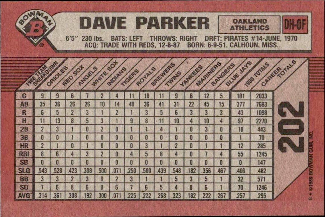 1989 Bowman Dave Parker #202 baseball trading card back