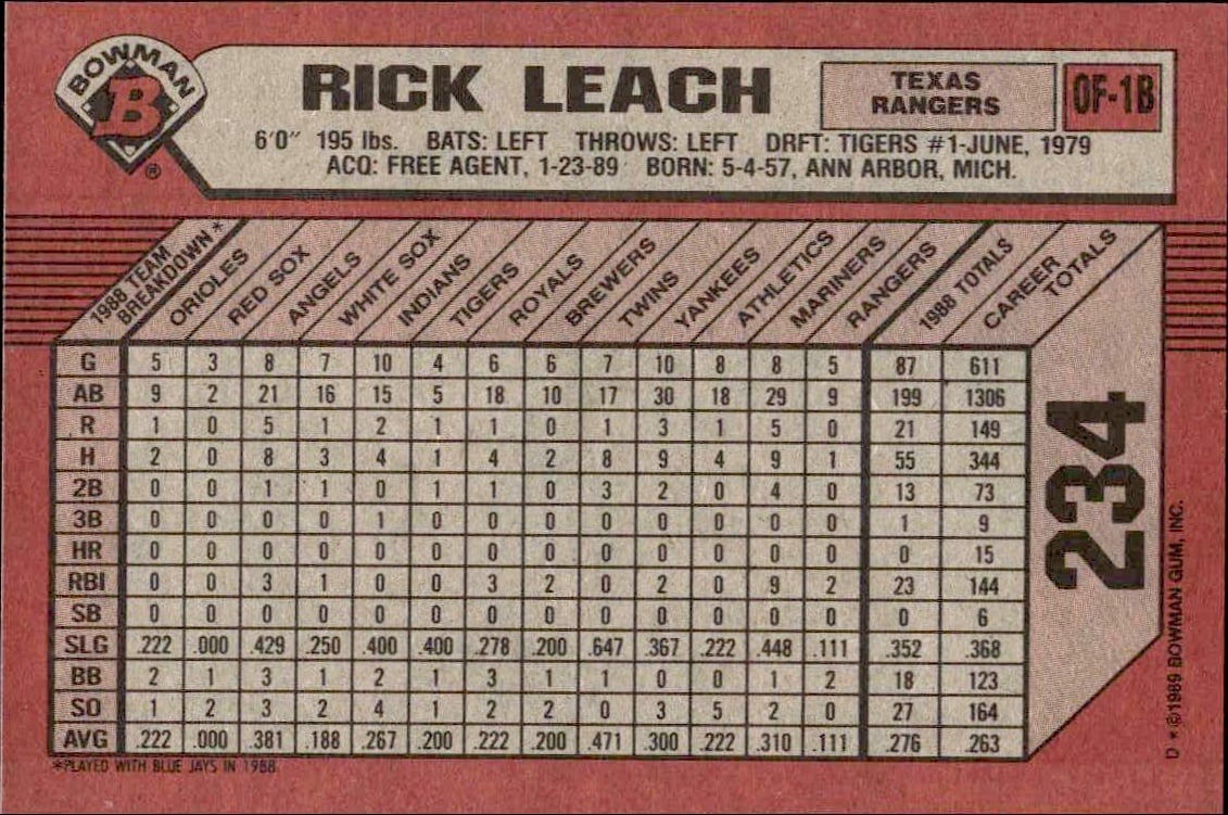1989 Bowman Rick Leach #234 baseball trading card back