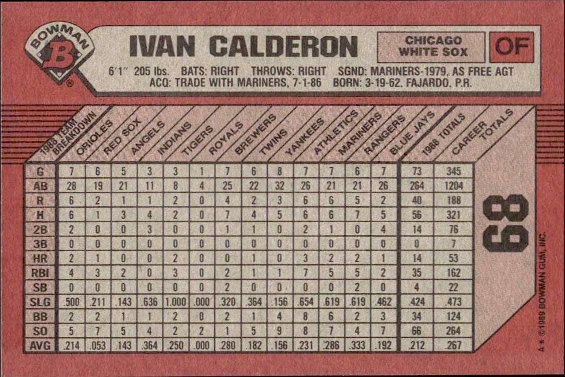 1989 Bowman Ivan Calderon #68 baseball trading card back