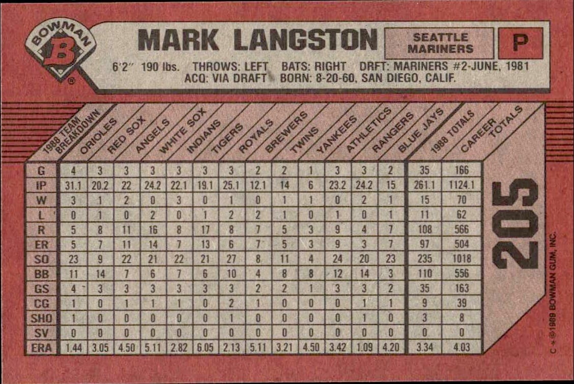 1989 Bowman Mark Langston #205 baseball trading card back