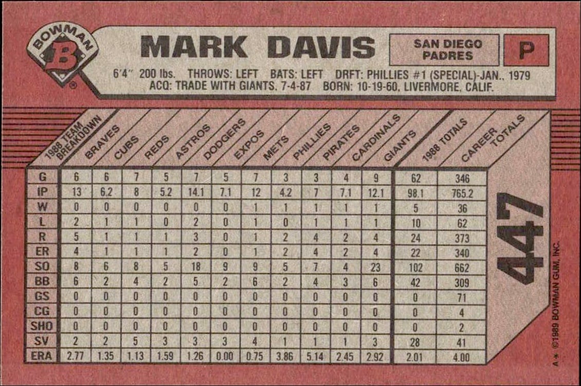 1989 Bowman Mark Davis #447 baseball trading card back