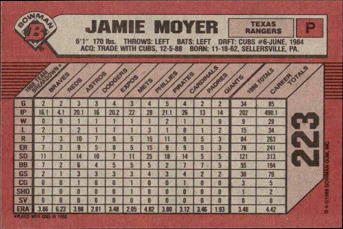1989 Bowman Jamie Moyer #223 baseball trading card back