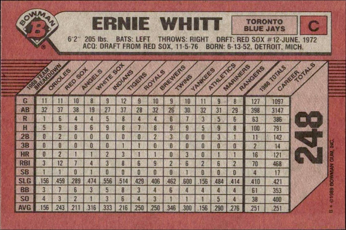 1989 Bowman Ernie Whitt #248 baseball trading card back