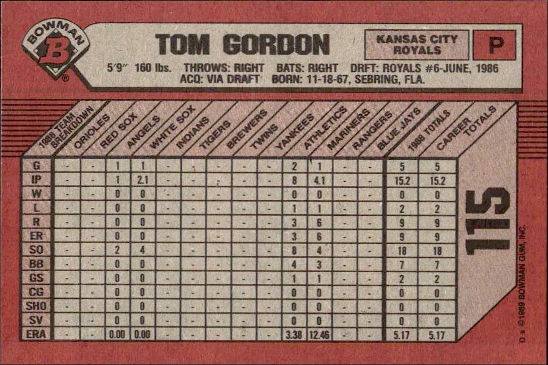1989 Bowman Tom Gordon #115 baseball trading card back