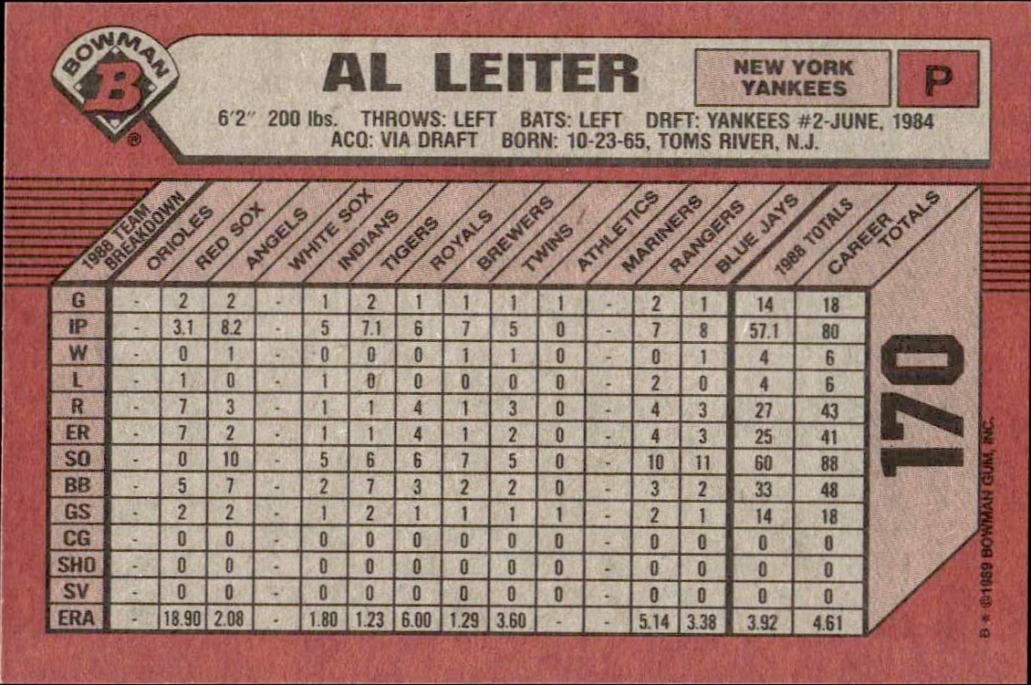 1989 Bowman Al Leiter #170 baseball trading card back