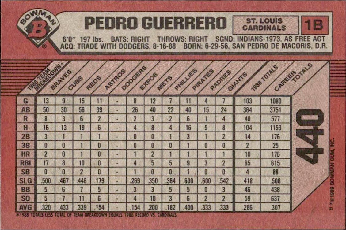 1989 Bowman Pedro Guerrero #440 baseball trading card back