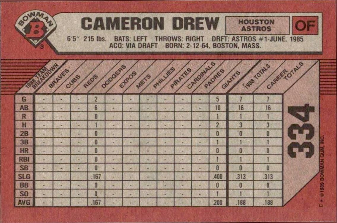1989 Bowman Cameron Drew #334 baseball trading card back