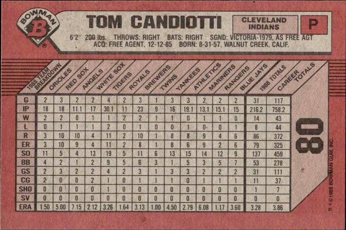 1989 Bowman Tom Candiotti #80 baseball trading card back