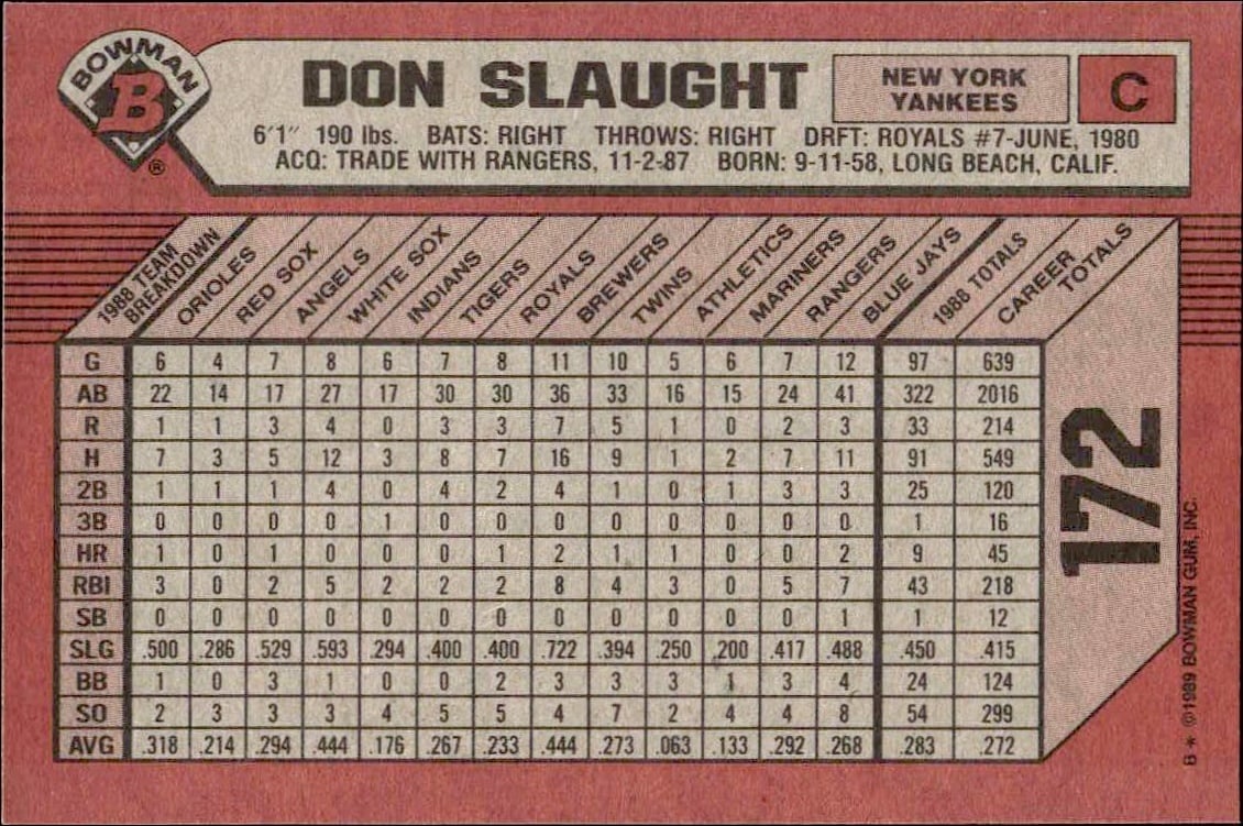 1989 Bowman Don Slaught #172 baseball trading card back