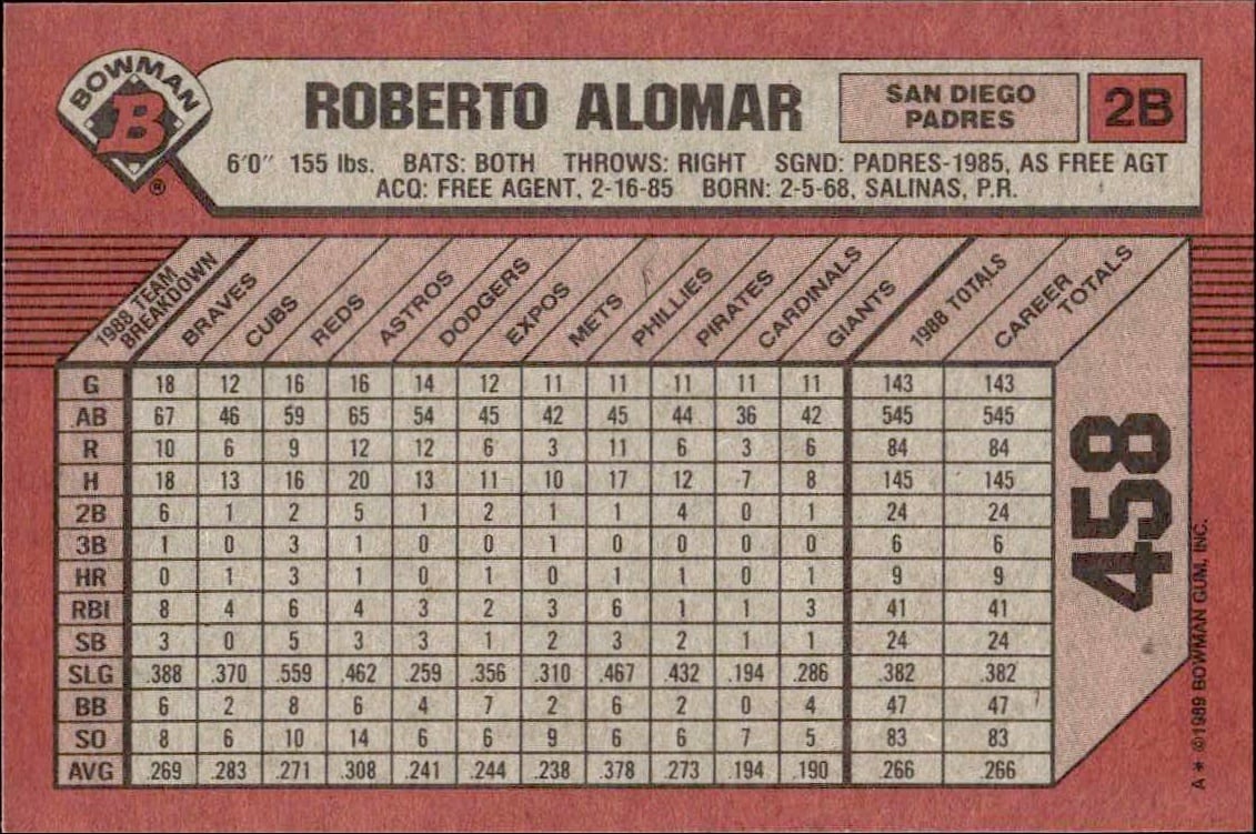 1989 Bowman Roberto Alomar #458 baseball trading card back