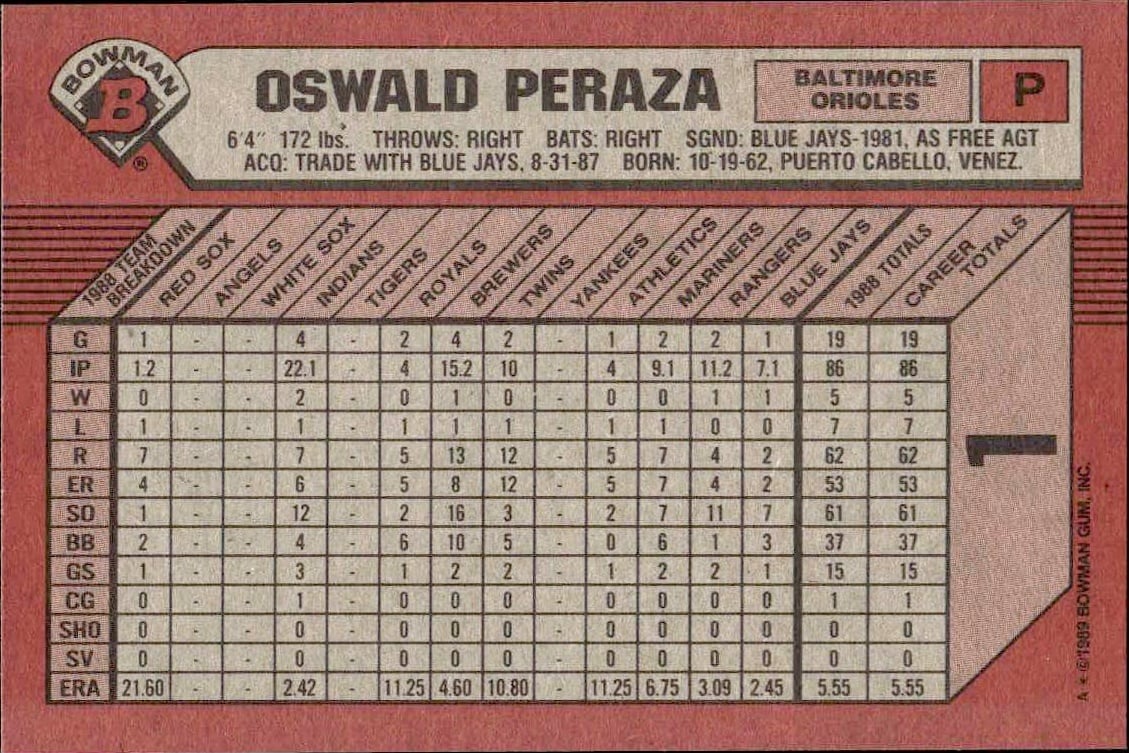 1989 Bowman Oswald Peraza #1 baseball trading card back