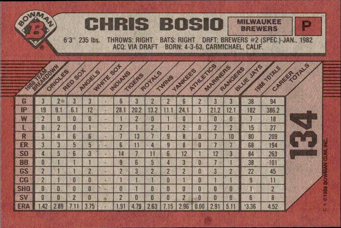 1989 Bowman Chris Bosio #134 baseball trading card back