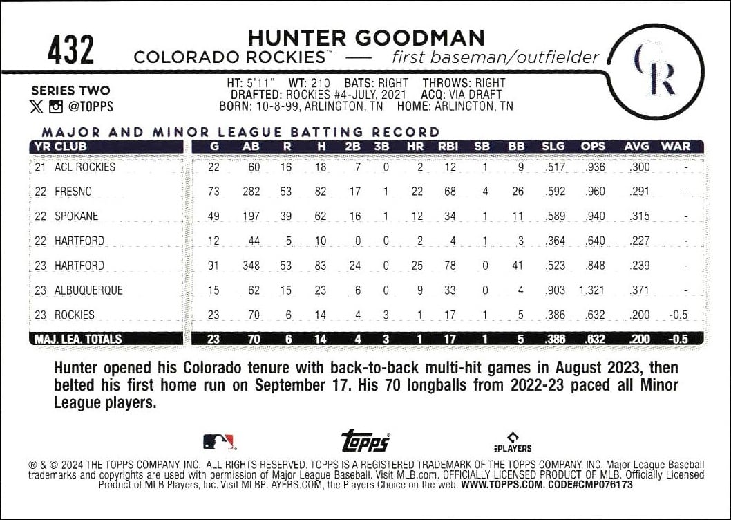 2024 Topps Series 2 Hunter Goodman #432 baseball trading card back