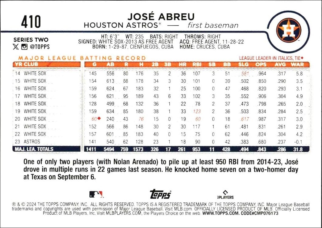 2024 Topps Series 2 José Abreu #410 baseball trading card back