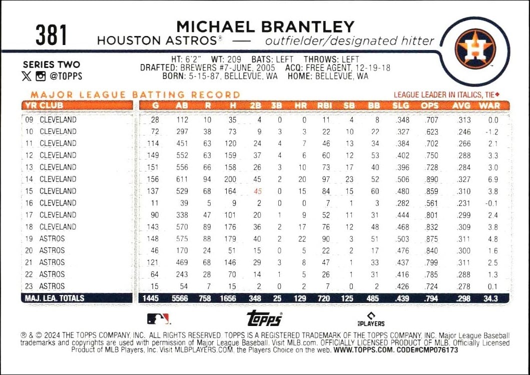 2024 Topps Series 2 Michael Brantley #381 baseball trading card back
