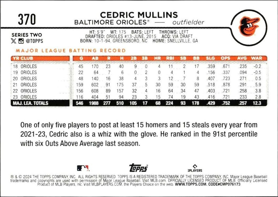 2024 Topps Series 2 Cedric Mullins #370 baseball trading card back