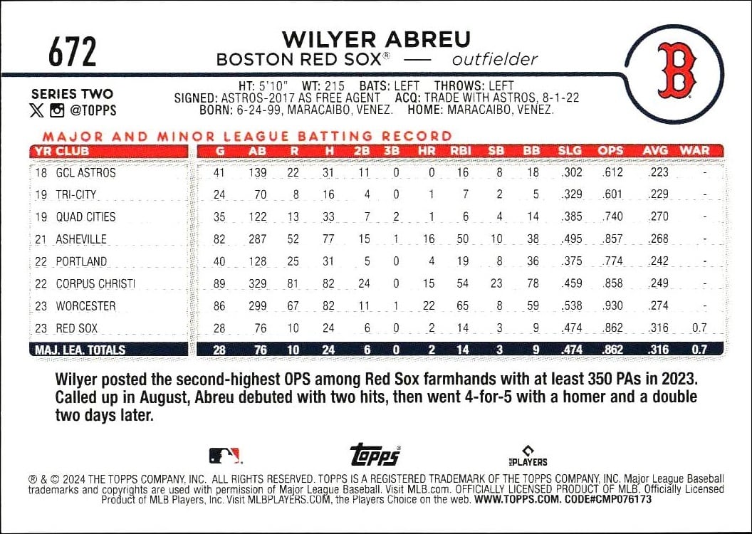 2024 Topps Series 2 Wilyer Abreu #672 baseball trading card back