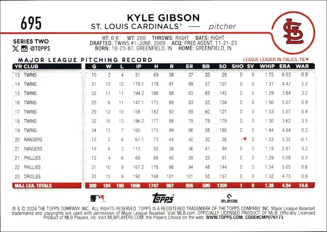 2024 Topps Series 2 Kyle Gibson #695 baseball trading card back