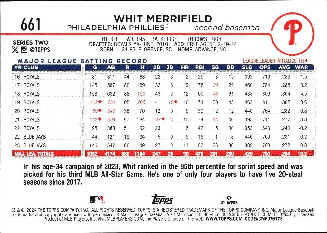 2024 Topps Series 2 Whit Merrifield #661 baseball trading card back