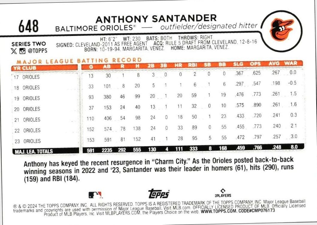 2024 Topps Series 2 Anthony Santander #648 baseball trading card back