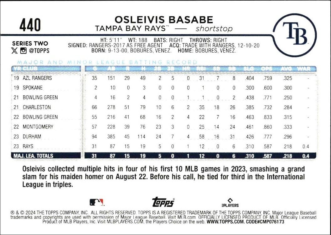 2024 Topps Series 2 Osleivis Basabe #440 baseball trading card back